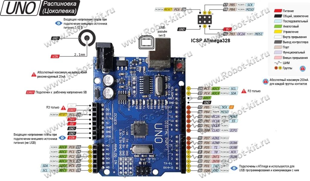 Распайка плат Плата Arduino Uno R3 на базе Atmega328P - Распиновка платы Arduino Uno R3