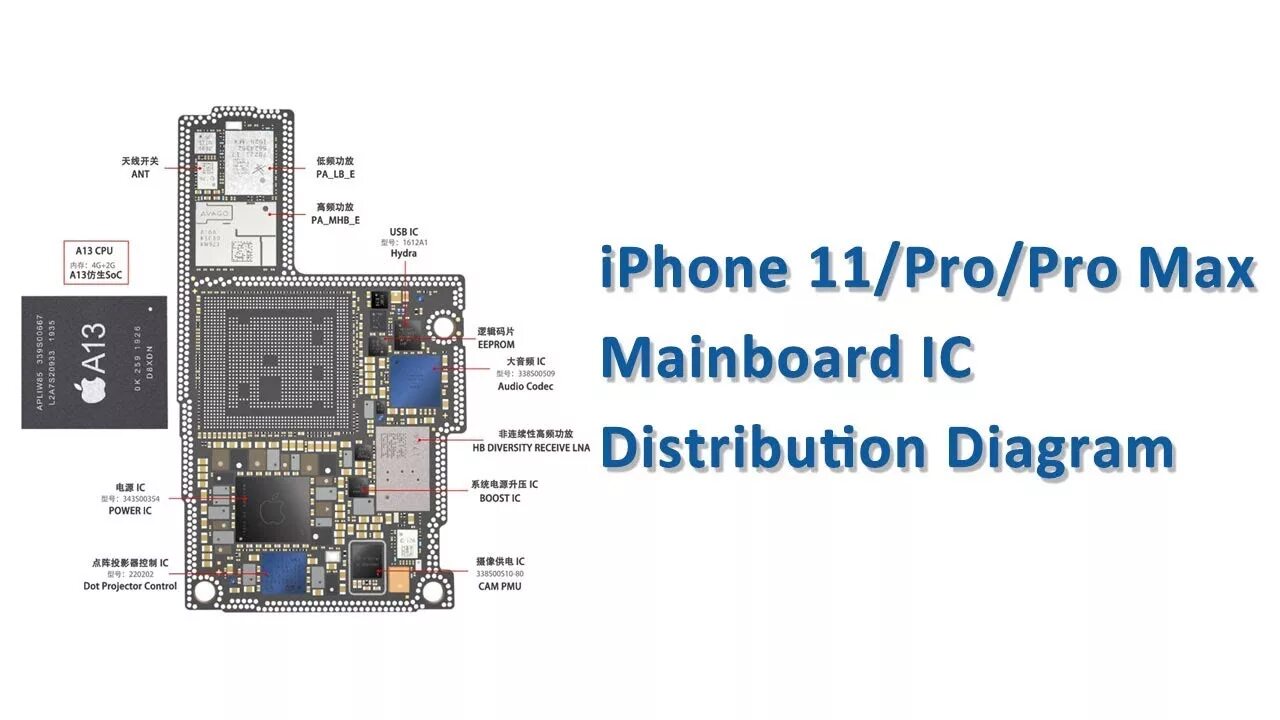 Распайка платы iphone 12 iPhone 11, 11 Pro, 11 Pro Max Mainboard IC Distribution Diagram - iPhone 11 Boar