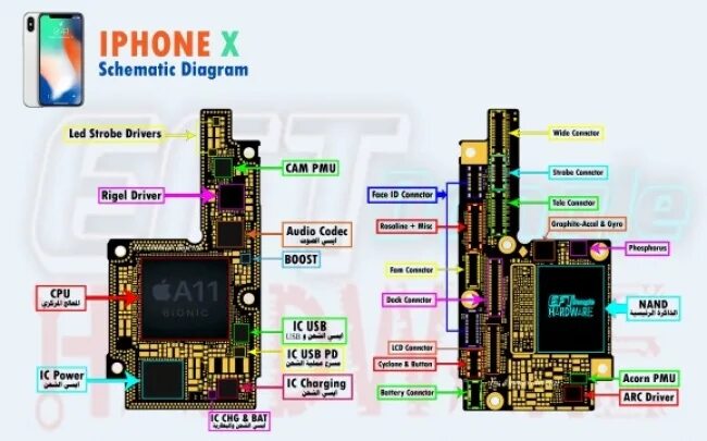 Распайка платы iphone 12 Материнская плата iPhone X/ XS/ XR/ XS Max 64ГБ 128ГБ 256ГБ - Объявления на сайт