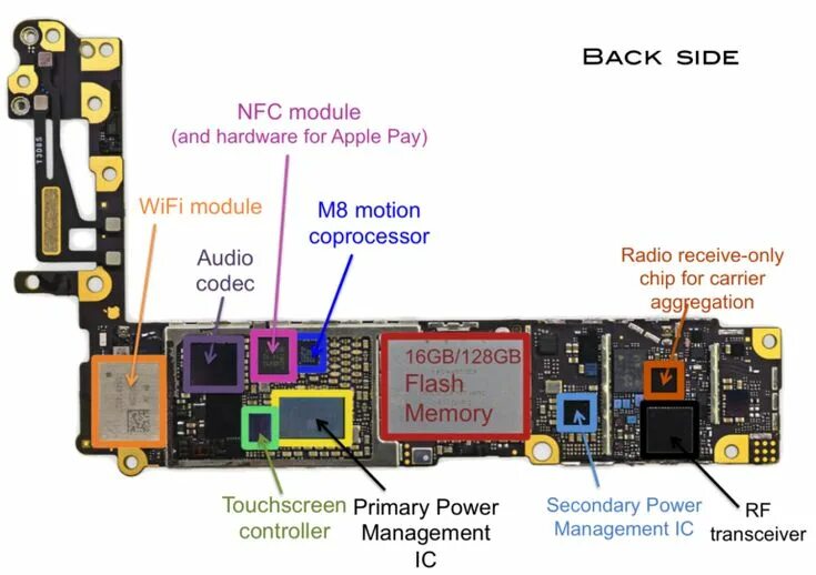 Распайка платы iphone 12 Back Side of Apple iPhone with Labeled Parts