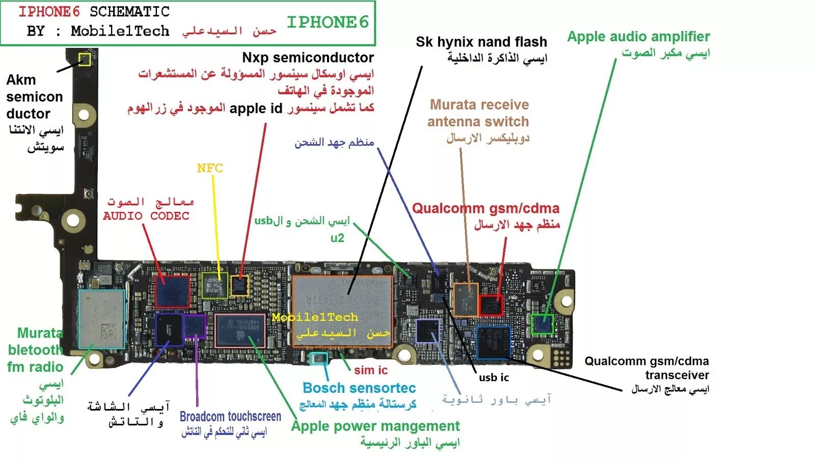 Распайка платы iphone 12 حصري : الحلول والمخططات العربية المميزة لأجهزة الآيفون - الصفحة 1