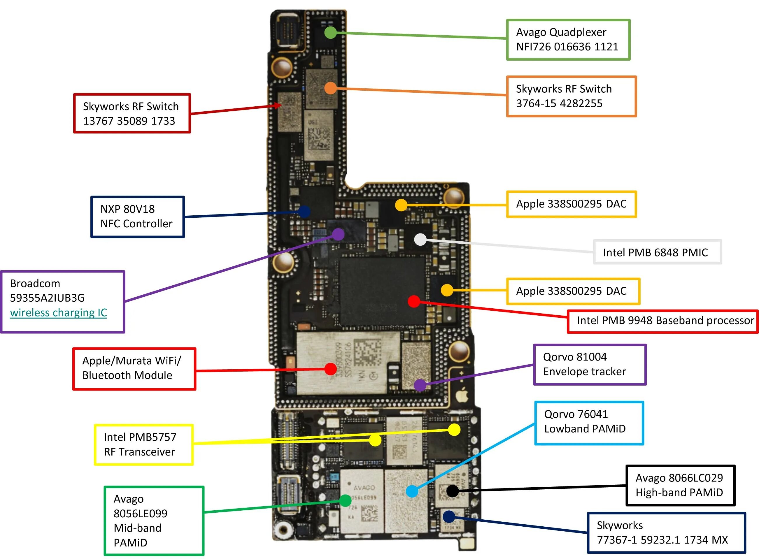 Распайка платы iphone 13 iPhone 8 Plus or iPhone X? Page 6 MacRumors Forums