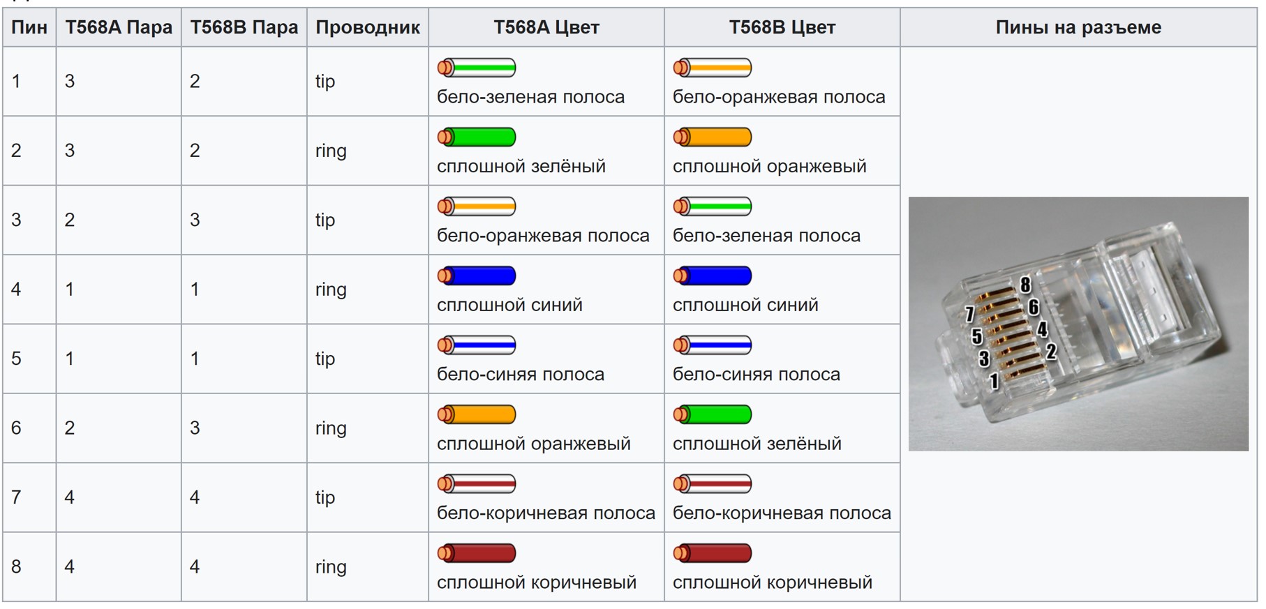 Распайка по цветам Сетевые технологии (11). Fast Ethernet и Gigabit Ethernet. Telecom & IT