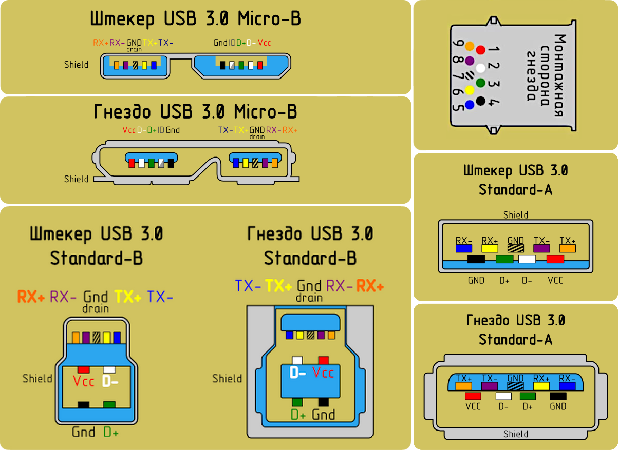 Распайка по цветам USB интерфейс - Баранов Денис