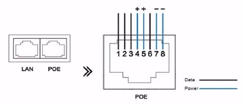 Распайка poe rj45 10/100mbps Ieee802.3at/af Power Over Ethernet Poe Splitter 48v For Ip Camera - B