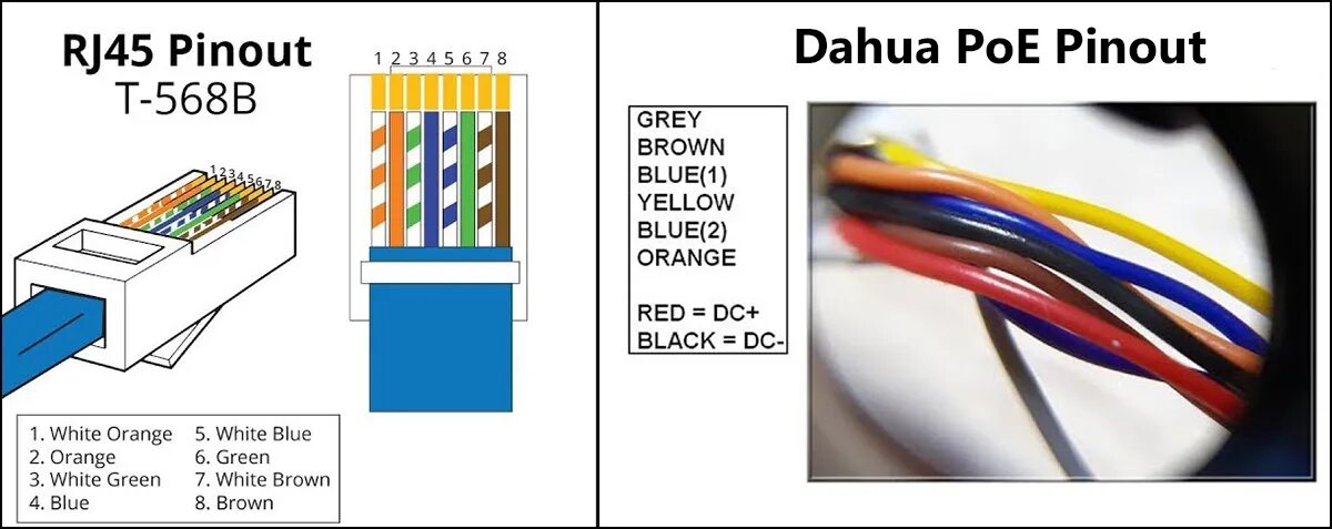 Распайка poe rj45 RJ45 scheme on X-Security IP cameras - Visiotech
