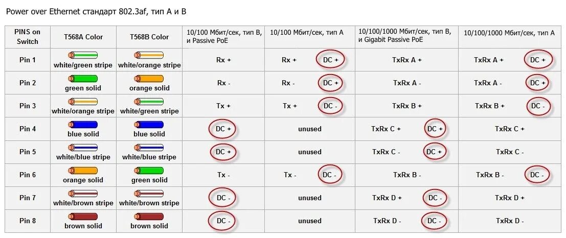 Распайка poe rj45 Базовые определения Power over Ethernet (PoE)