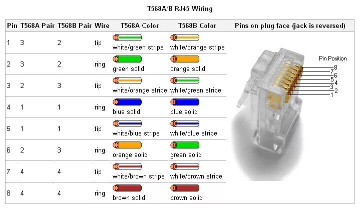 Распайка poe rj45 Питание камер по PoE