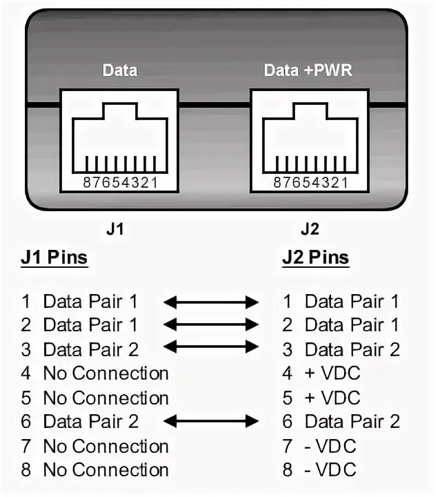 Распайка poe rj45 POE Wiring