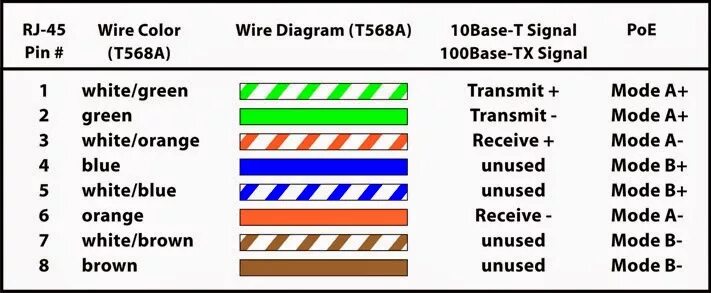 Распайка poe rj45 Poe Ethernet Cable Wiring