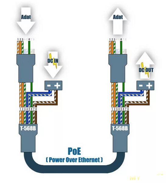 Распайка poe rj45 Отзыв об IP camera Besder с разрешением 960P: настройка и подключение видеокамер