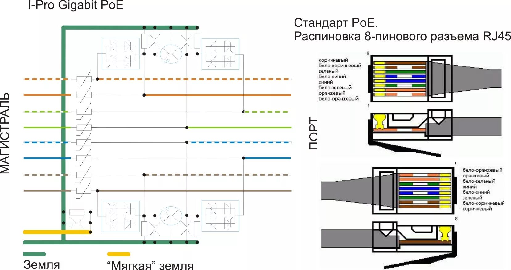 Распайка poe rj45 цоколевка распиновка с питанием Грозозащита систем видеонаблюдения и сетей ethernet: I-Pro Gigabit PoE+ (уличное