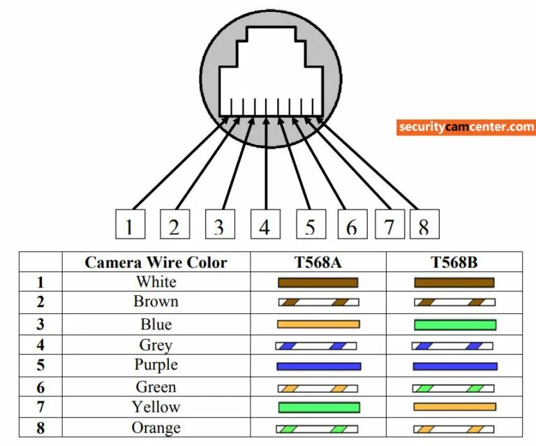 Питание по ethernet poe