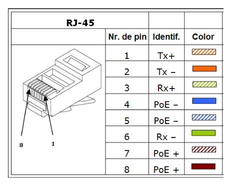 Распайка poe rj45 цоколевка распиновка с питанием Распиновка DH-IPC-HFW4100SP-0360B - Dahua Technology - Форумы NAG.RU