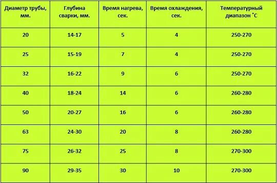 Распайка полипропиленовых труб Новости. Обзоры. Диаметр 16-1200 мм.ЛАДЕМИ РУС - Страница 4 из 9 - +74993808811