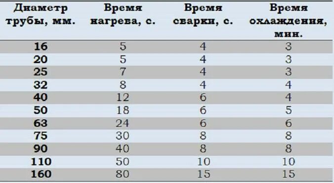 Распайка полипропиленовых труб Полипропиленовые трубы для водопровода - какие лучше трубы из полипропилена, хар