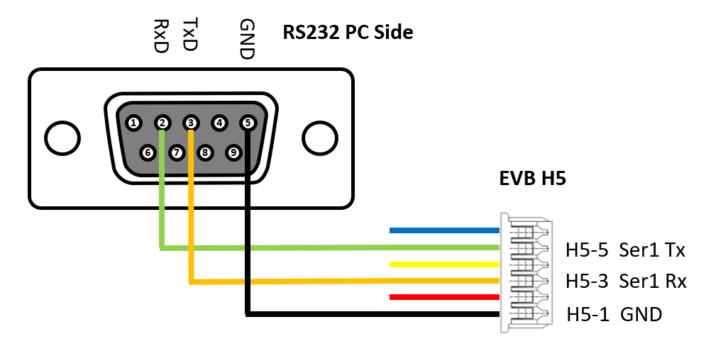 Распайка порта rs232 EVB-1 - InertialSense