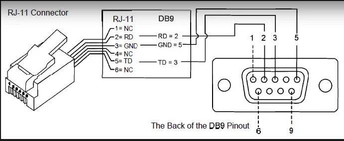 Распайка портов Help fixing Skyfi RJ11 problem - Equipment (No astrophotography) - Cloudy Nights