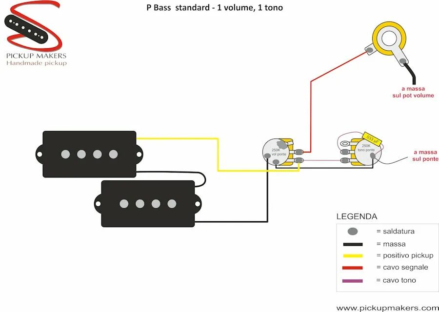 Fender P- Bass Electronics Upgrade System! CTS, Switchcraft, & Mallory .047 Cap!