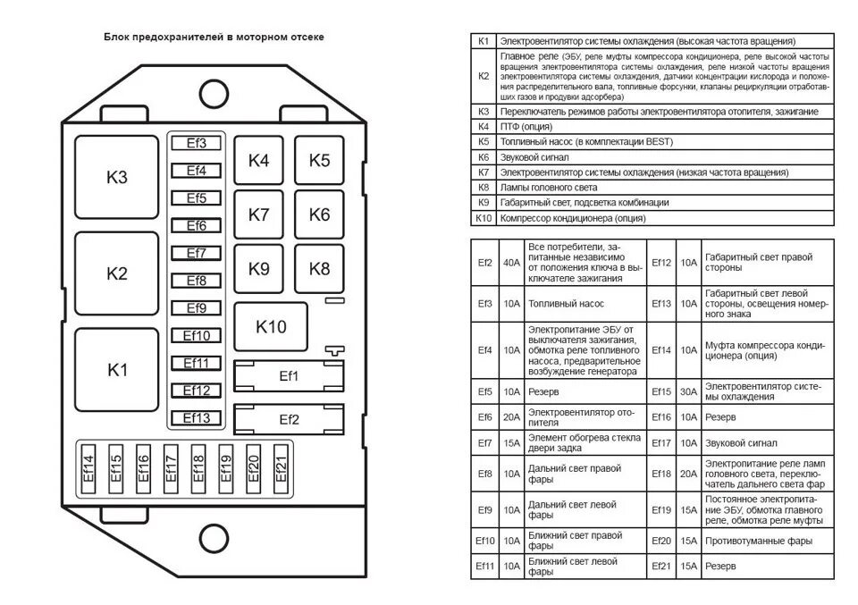 Распайка предохранителя Первая замена топливного фильтра. - Daewoo Matiz (M100, M150), 0,8 л, 2013 года 