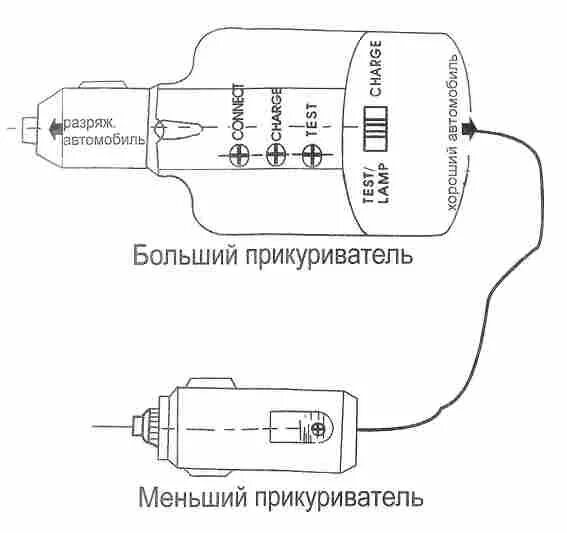 Распайка прикуривателя автомобиля Разное - Страница 4599 - Шины для спецтехники, шины для погрузчика - резина Armo