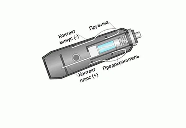 Распайка прикуривателя автомобиля Подключаем ноутбук через прикуриватель авто - Audi A3 Sportback (8PA), 2 л, 2007