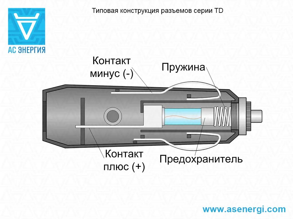 Распайка прикуривателя автомобиля Разъемы автомобильные - АС Энергия РУ