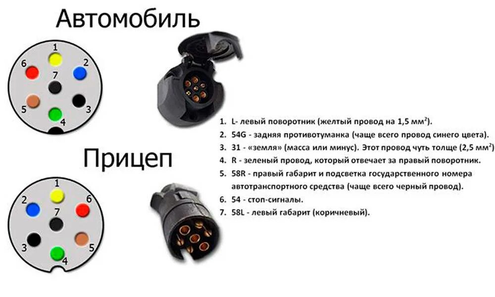 Распайка прицепа Распиновка контактов розетки прицепа легкового автомобиля: найдено 88 изображени