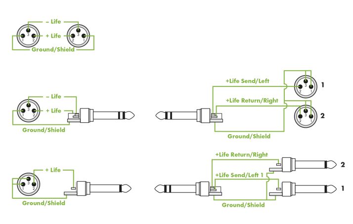 Распайка промрукав Technical info - Sommer cable