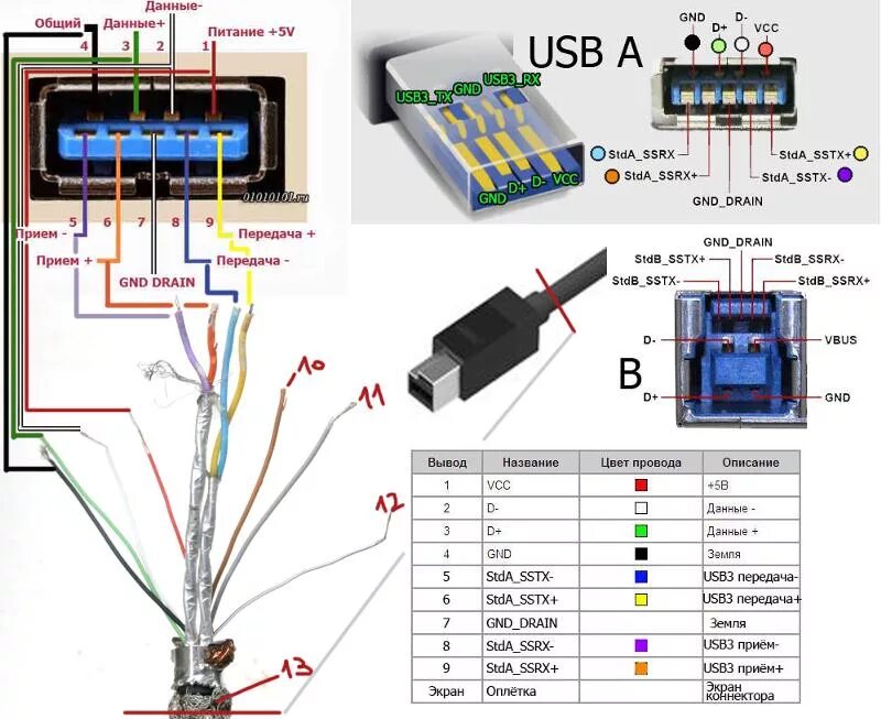 Распайка провода usb Ответы Mail.ru: Пайка USB 3.0 распиновка.