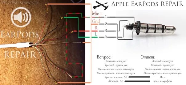 Распайка проводов наушниках Какая распиновка у айфона 4 предыдущего поколения 2 золотых 1 зелёный 1 красный.