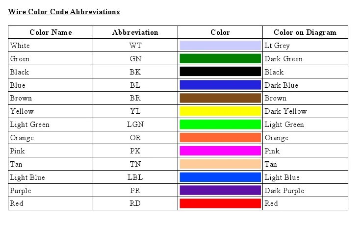 Распайка проводов по цветам Automotive Wiring Colors