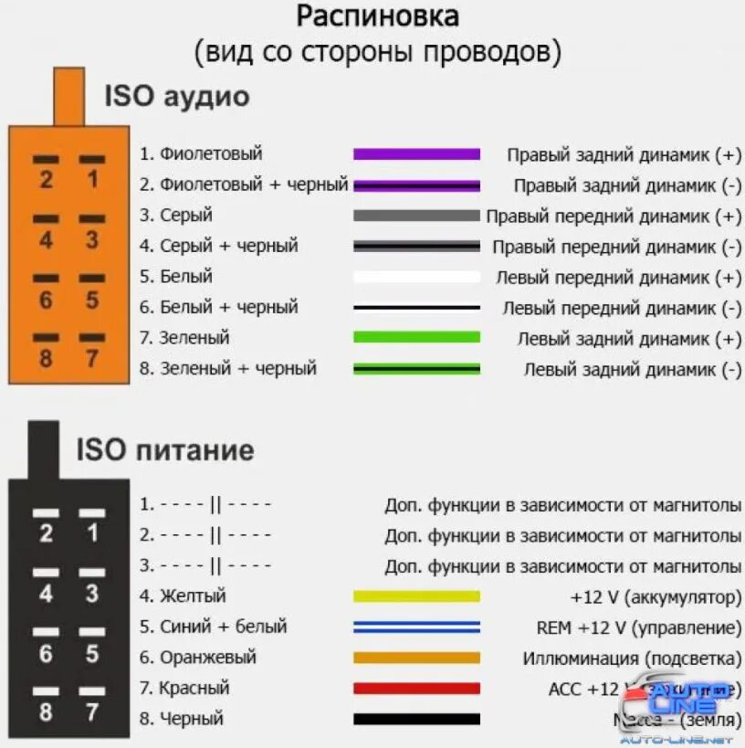 Распайка проводов по цветам Функции диагностики штатного ГУ Panasonic и распиновка основного разъема - Honda