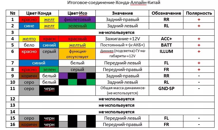 Распайка проводов по цветам honda cr v rd1 распиновка магнитолы - EurCars.ru