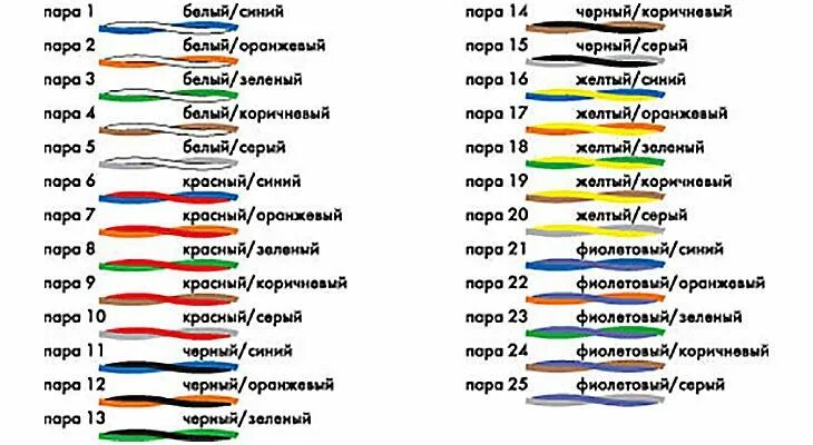 Распайка проводов по цвету Телефонная розетка: подключение провода и установка