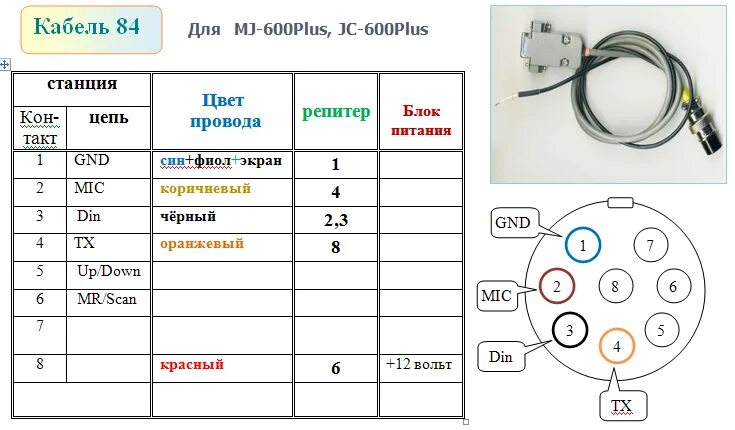 Распайка проводов тангенты на оптим Распайка тангент СиБи радиостанций.