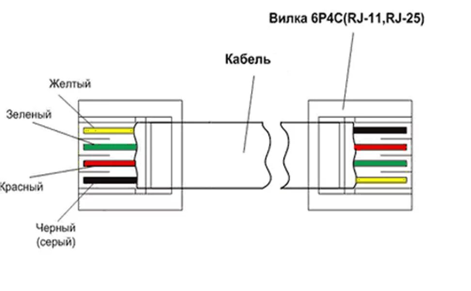 Распайка проводов телефона Кабель телефонный RJ11 в ассортименте