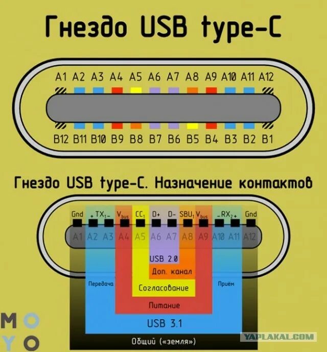 Распайка проводов type c Евросоюз готовится принять единый стандарт зарядных устройств для смартфонов - A