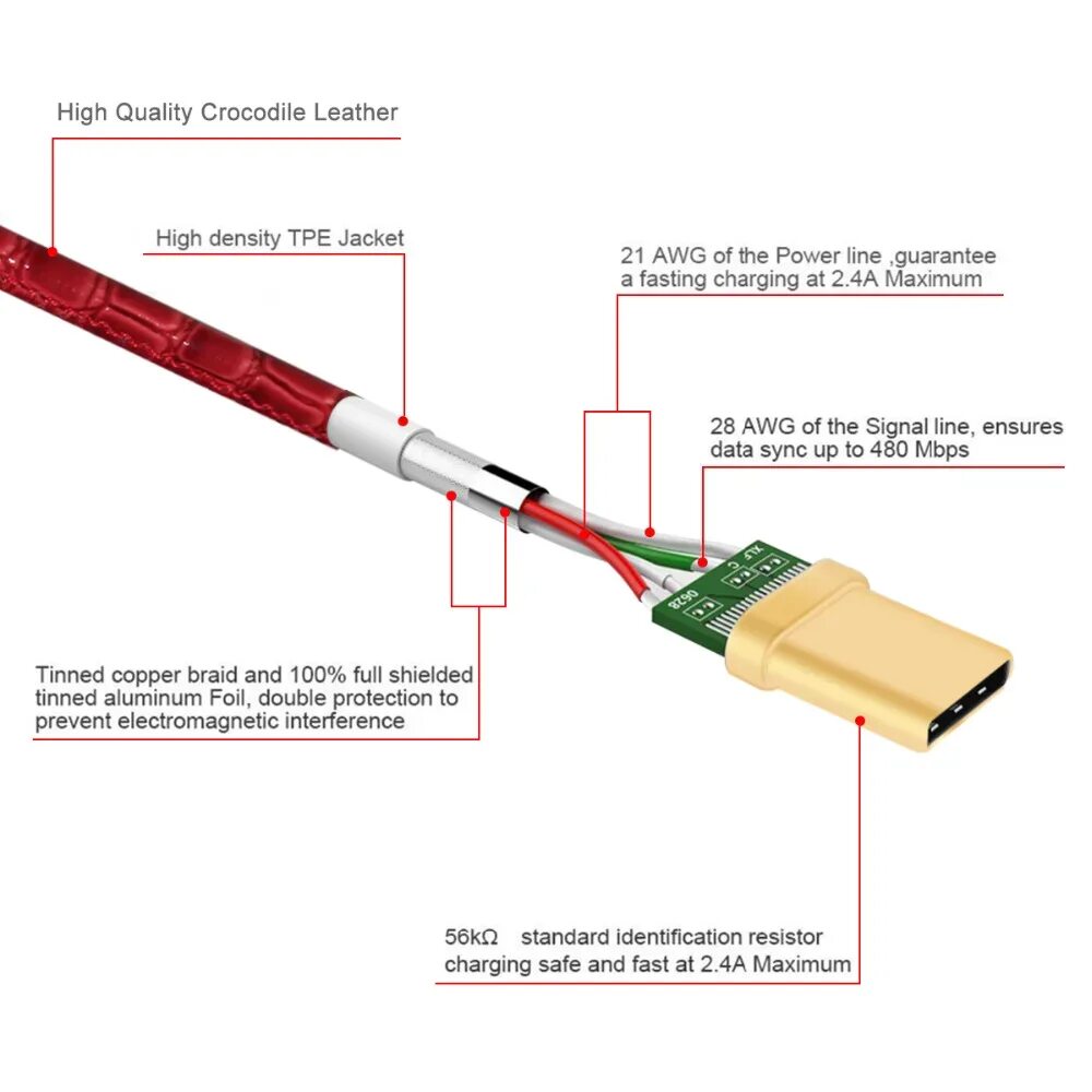 Распайка проводов type c Оригинальный Тип usb C VOXLINK быстрой зарядки данных USB C Тип кабеля C USB Зар