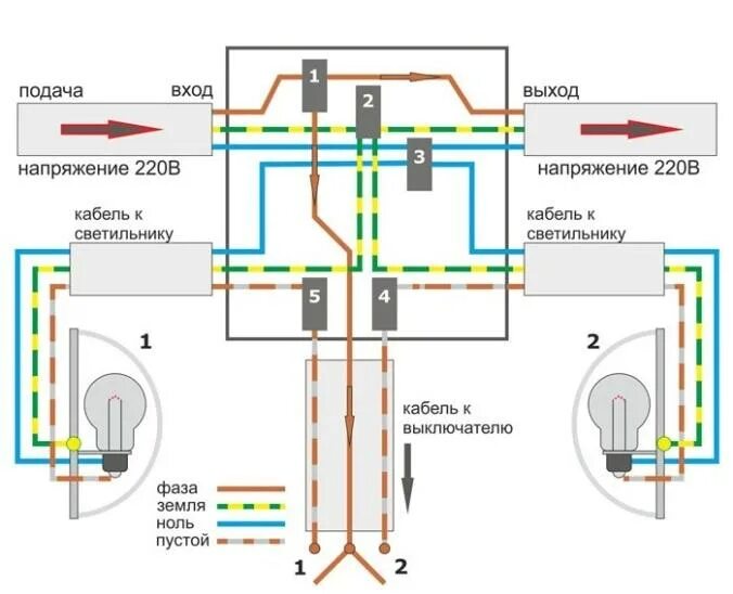 Распайка проводов в коробке Распределительная коробка на схеме HeatProf.ru