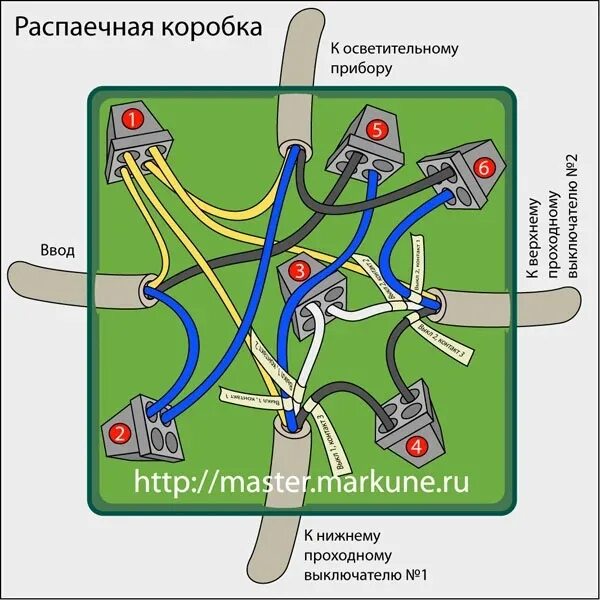 Распайка проводов в коробке Подключить распаечную коробку