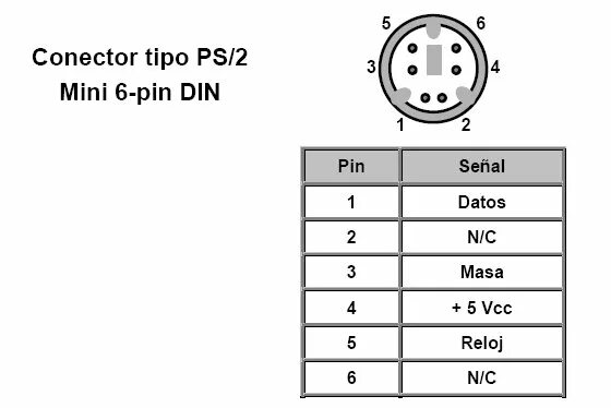 Распайка ps Ratón (informática) Todo acerca del Computador