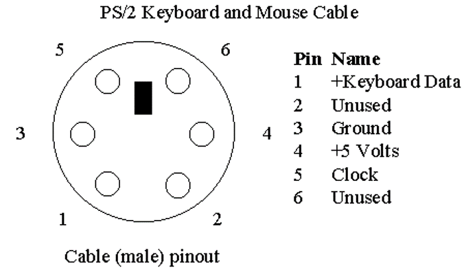 Распайка ps 2 Ps 2 разъем распиновка: Разъем PS/2 - распиновка, описание, фото - Производство 