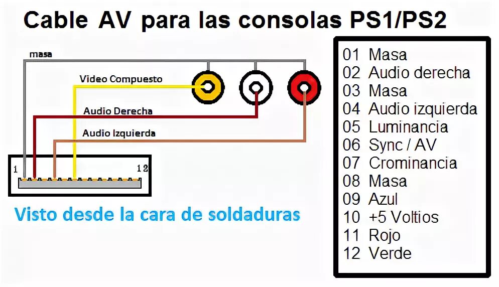 Распайка ps 2 cable de audio y video play 2 Gran venta - OFF 70