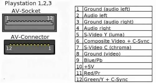 Распайка ps 2 Sony PlayStation 2 - Обсуждение - 4PDA