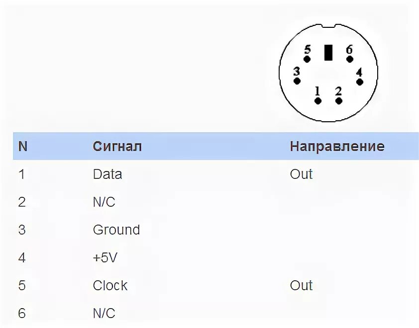 Распайка ps Ответы Mail.ru: Принесли PS/2 клавиатуру (pleomax) с оторваным проводом. Внутри 