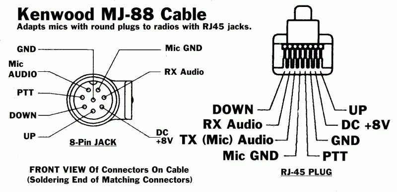 Распайка птт Cable adaptador de micrófono - - Técnico - Foro de URE