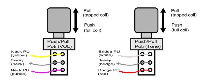 Распайка push pull Building a Telecaster Dream Machine - Part 3 - The wiring Mark Knopfler Guitar S