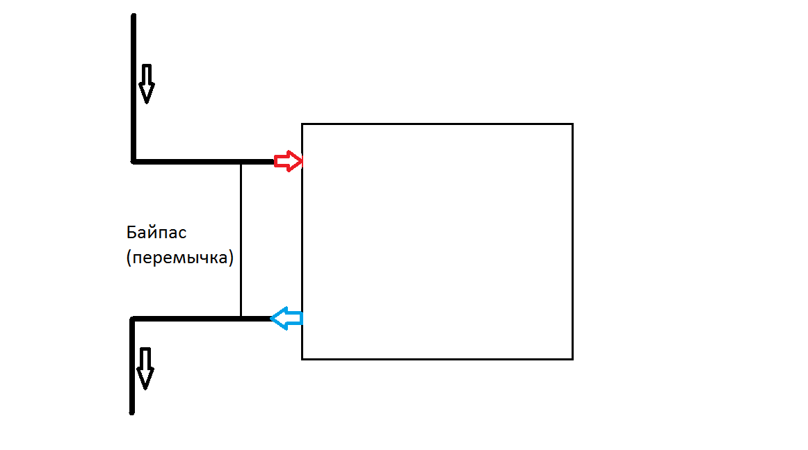 Распайка радиатора Схема подключения батарей отопления фото, видео - 38rosta.ru
