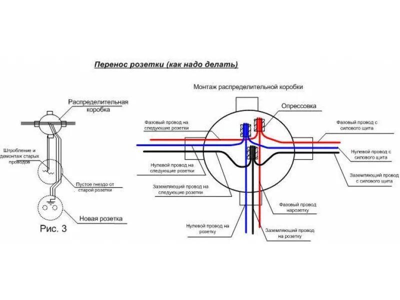 Распайка распред коробки Установка и перенос розетки и выключателя